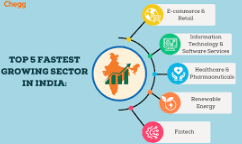 Emerging Job Sectors in India: Opportunities and Growth